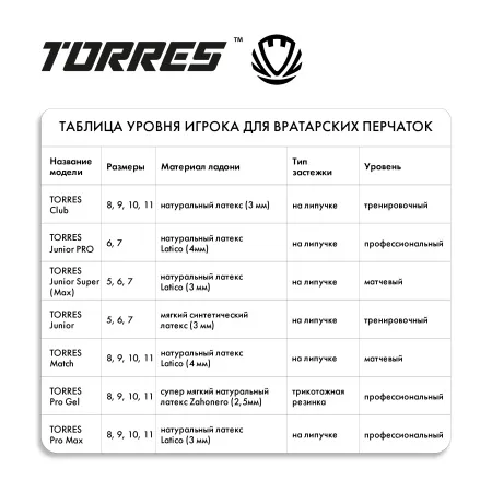 Перчатки врат. TORRES Junior PRO за 1&nbsp;790.10 ₽ купить в Хабаровске